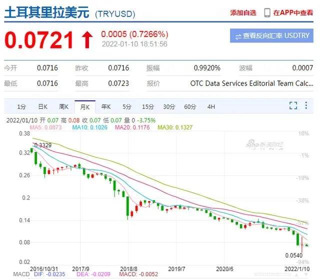 土耳其里拉暴跌，外国买房者涌入