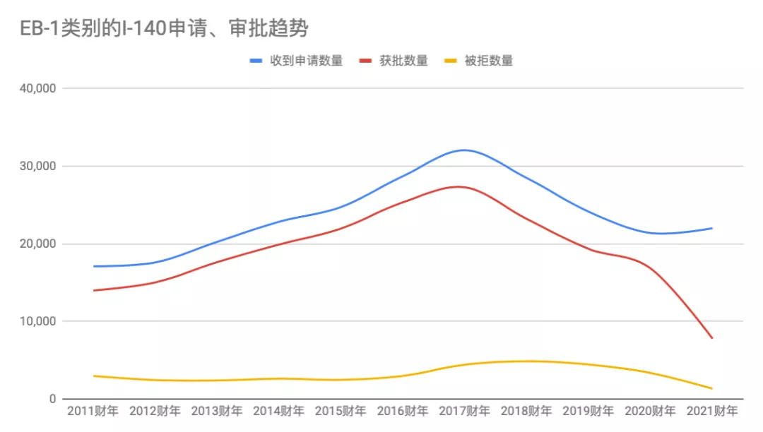 美国职业移民申请猛增！疫情后或将迎最好时期！